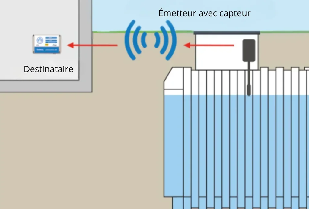 Détecteur de débordement sans fil LC 100